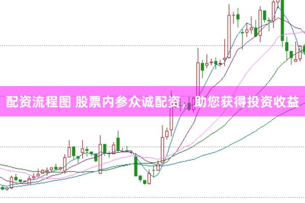 配资流程图 股票内参众诚配资，助您获得投资收益