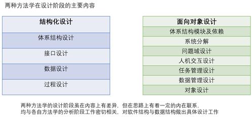 软件工程系统开发 系统设计概述