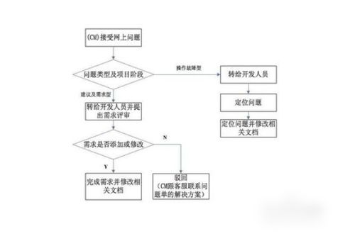 软件开发流程的瀑布模型主要包含哪些步骤