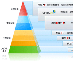 医药新闻榜