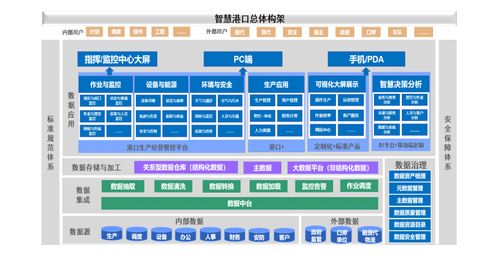 港迪技术ipo上市 公司各项业务对应工业自动化层级情况