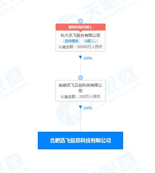 科大讯飞于合肥成立信息科技公司 经营范围含集成电路芯片制造