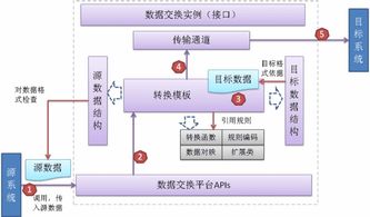 论 统一开发平台对一个软件公司的重要性