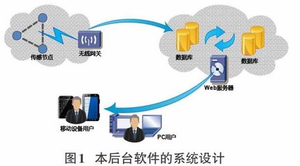 基于隐马尔可夫模型的智能化无线传感监控平台研究-龙源期刊网-你喜欢的所有名刊大刊数字版都在这里了!