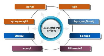 以亲身经历解读敏捷软件开发 一 什么是敏捷软件开发