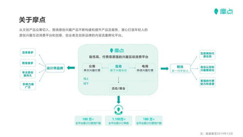 会员所属企业摩点网等你来 tgo 招聘栏目