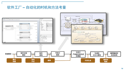 2022 MathWorks中国汽车年会:“软件定义汽车”成为业内新共识