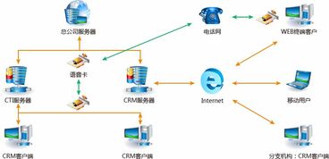 鹏为增值产品 中国crm第一品牌 鹏为软件 让管理变得更简单