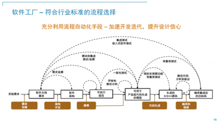 2022 MathWorks中国汽车年会:“软件定义汽车”成为业内新共识