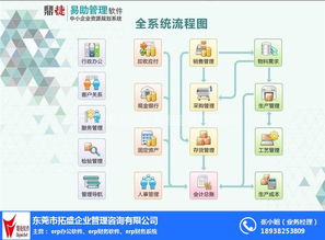 财务软件开发公司 樟木头财务软件 拓盛企业管理咨询